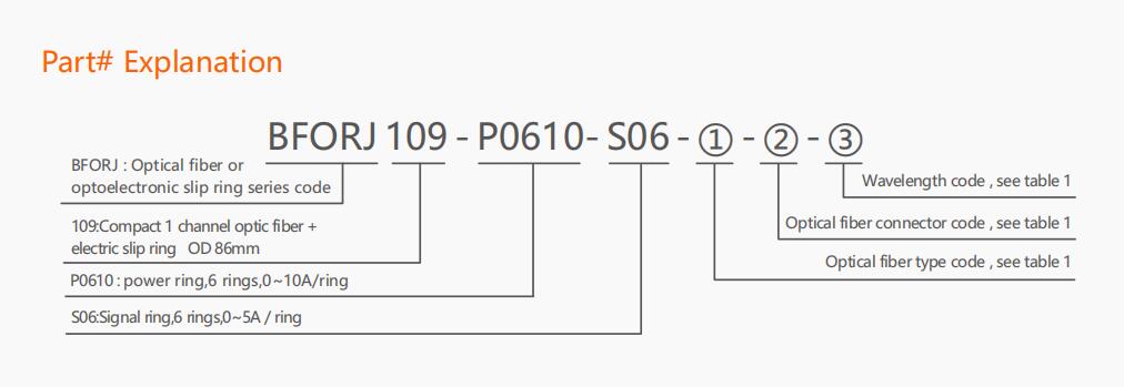 BFORJ109 series