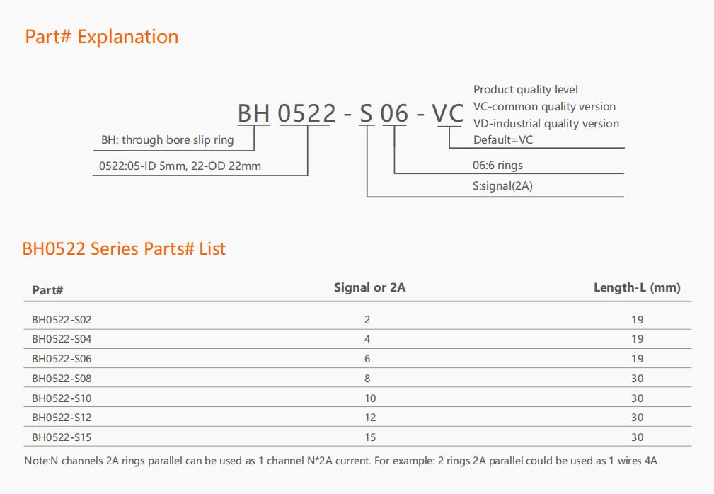 BH0522 Series