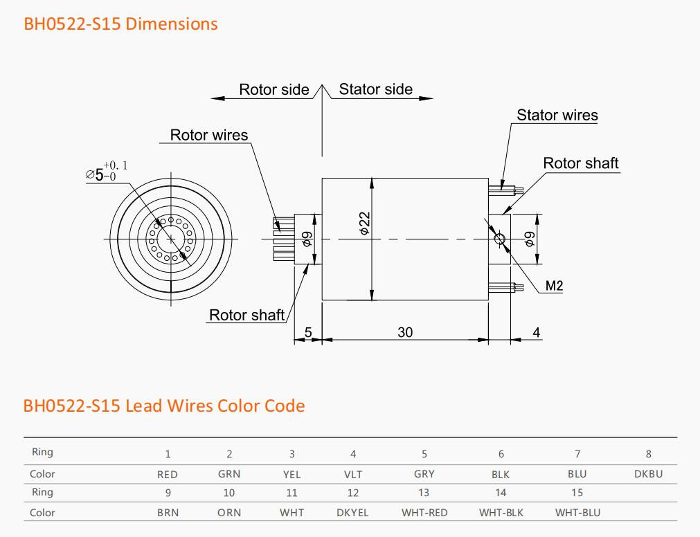 BH0522 Series