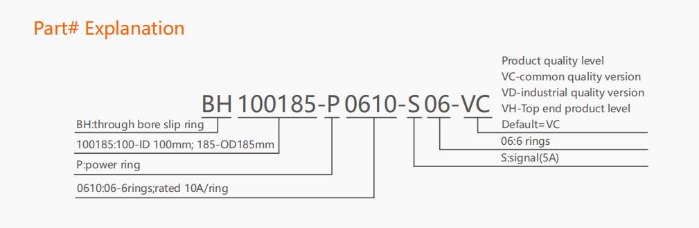 BH100185 Series