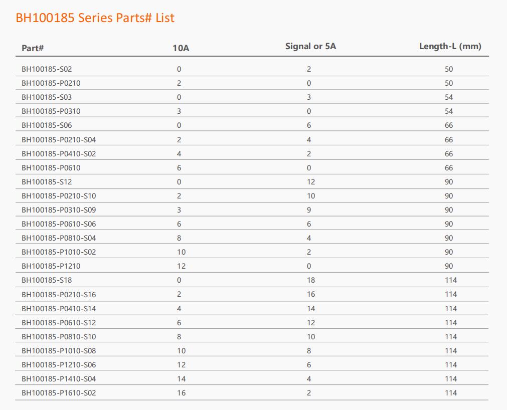 BH100185 Series