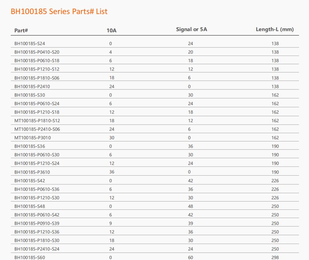 BH100185 Series