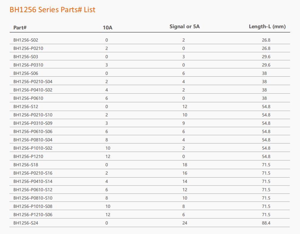 BH1256 Series
