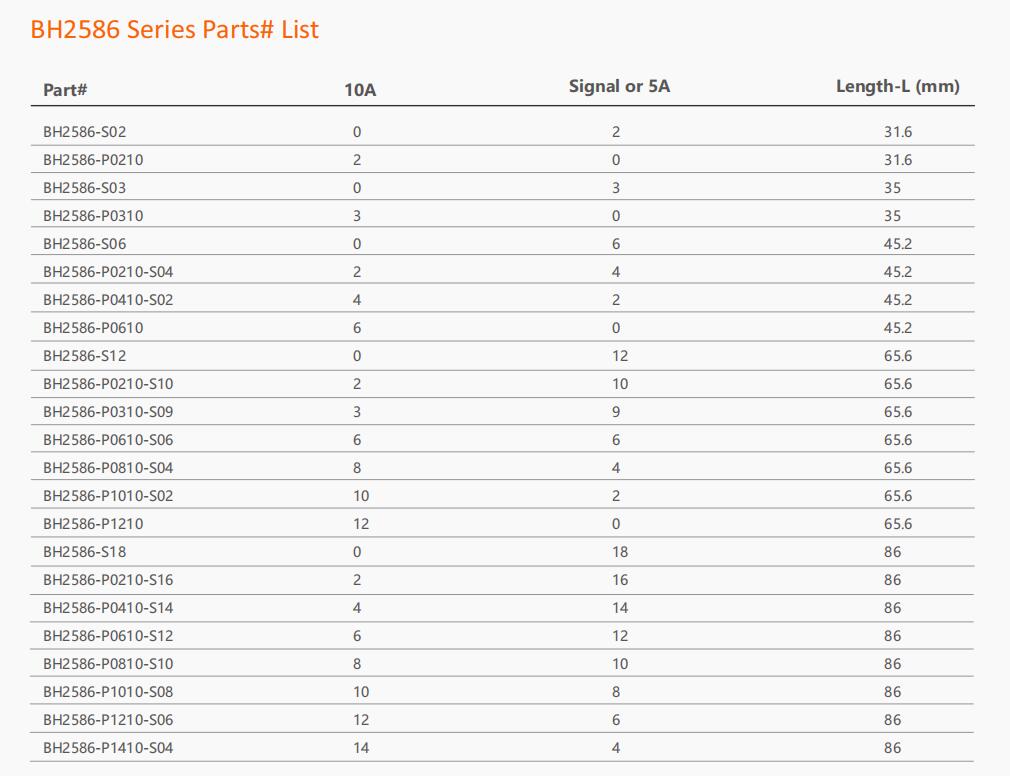 BH2586 Series