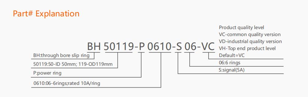 BH50119 Series