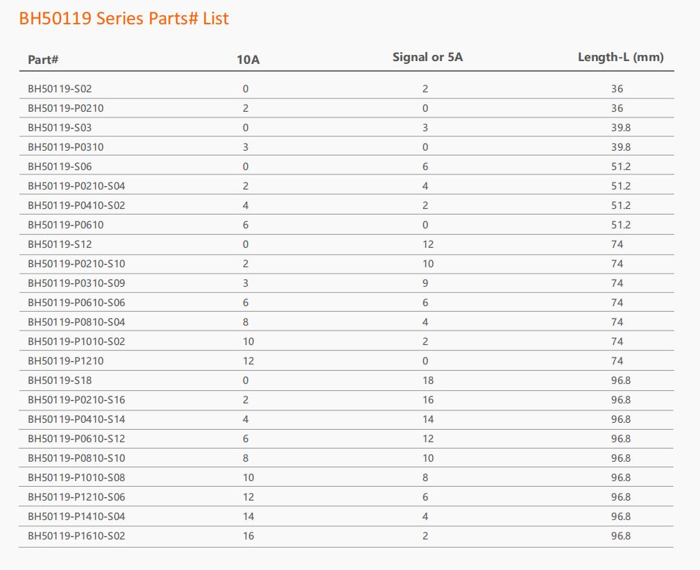 BH50119 Series