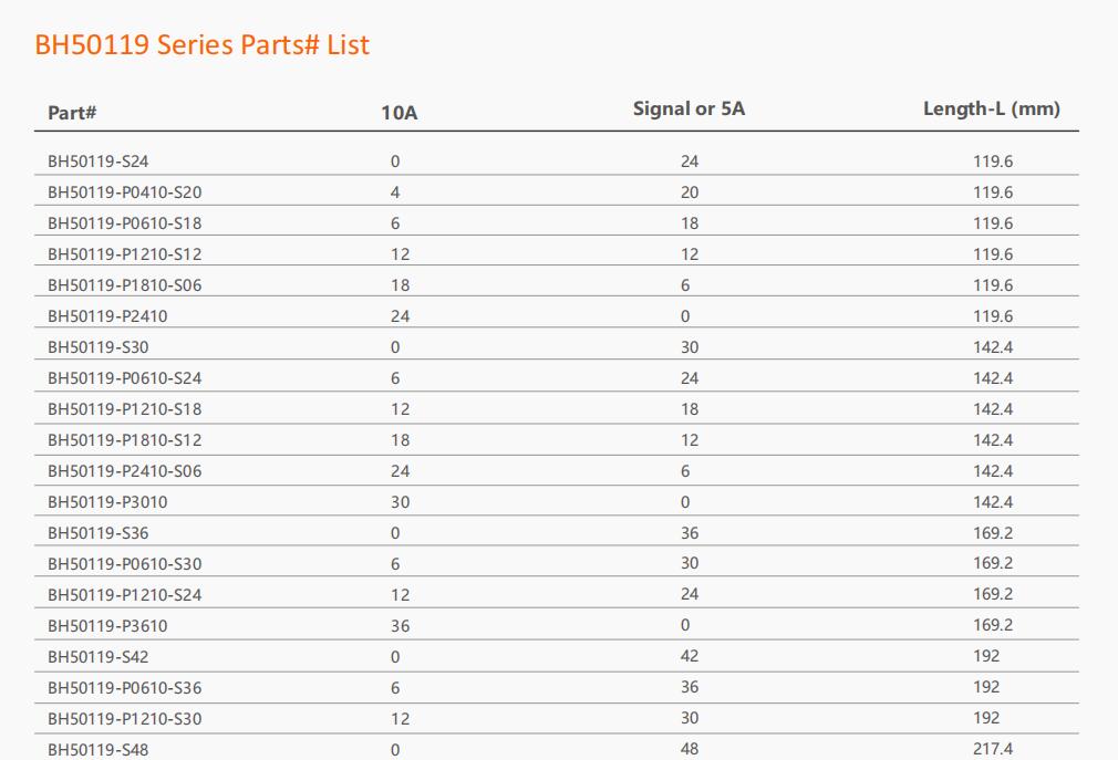 BH50119 Series