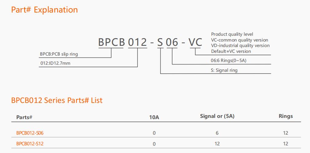 BPCB012 Series