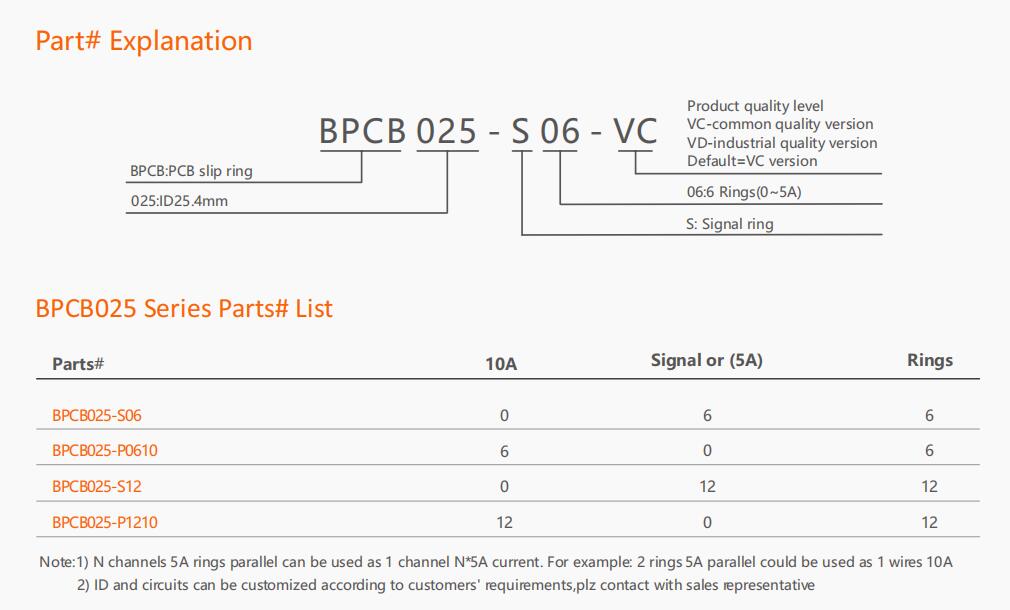 BPCB025 Series