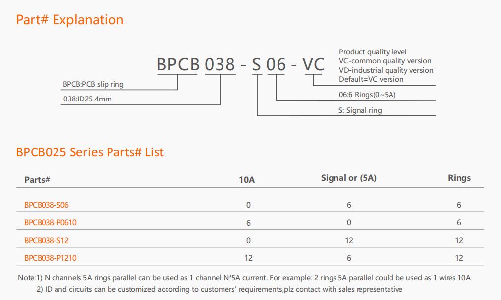 BPCB038 Series