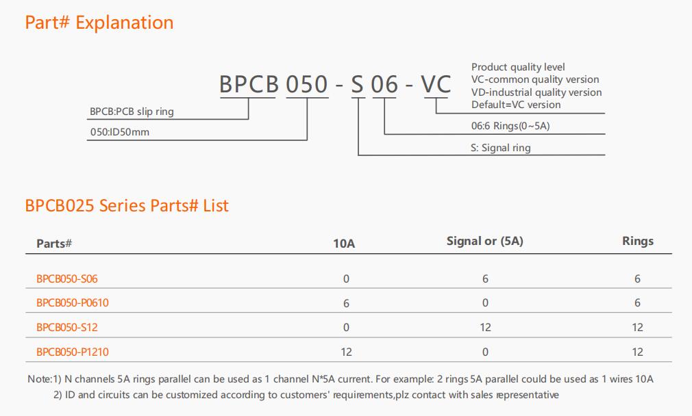 BPCB050 Series