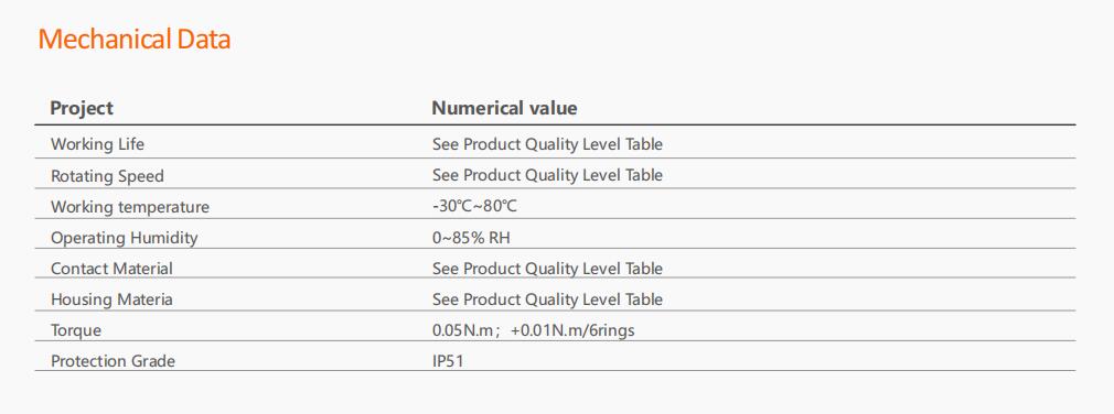 BS857 Series