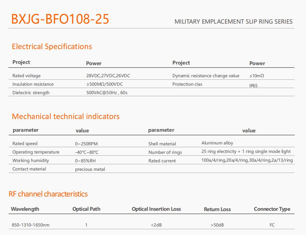 BFO108-25