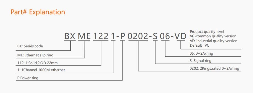 BXME1221 Series