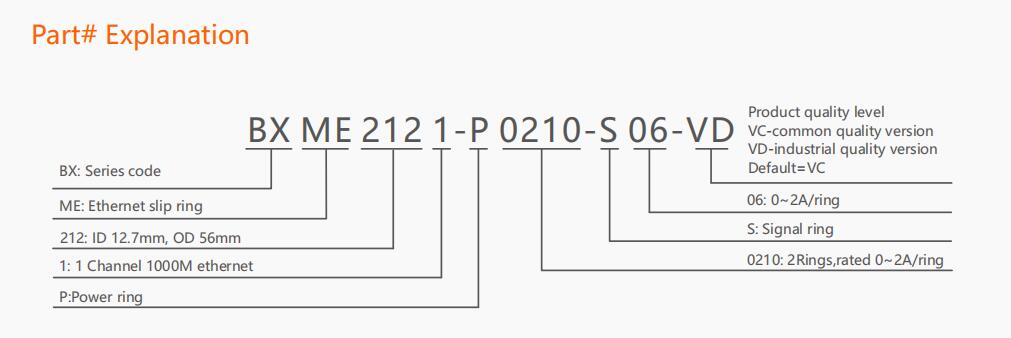 BXME2121 Series