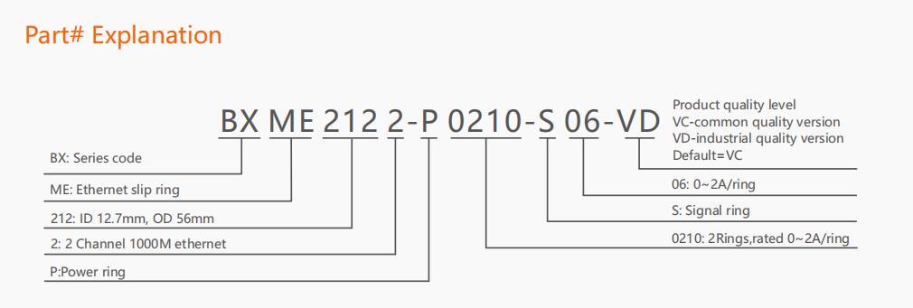 BXME2122 Series