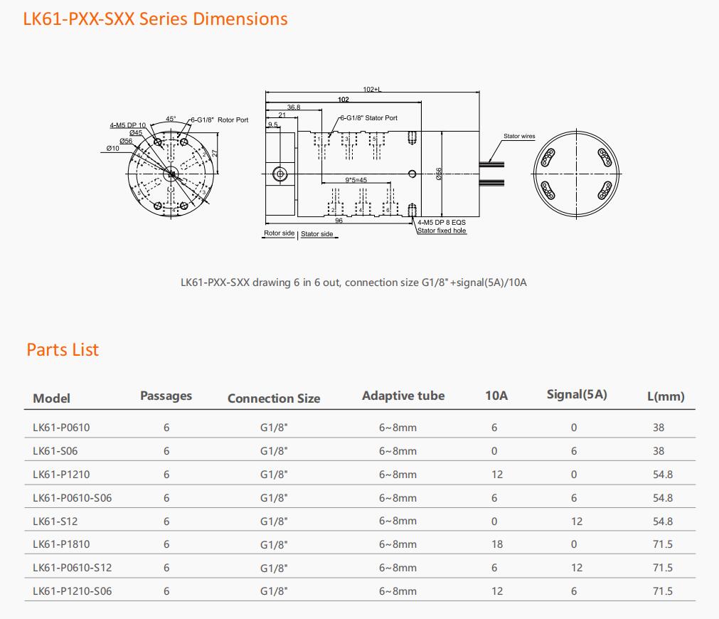 LK61 Series