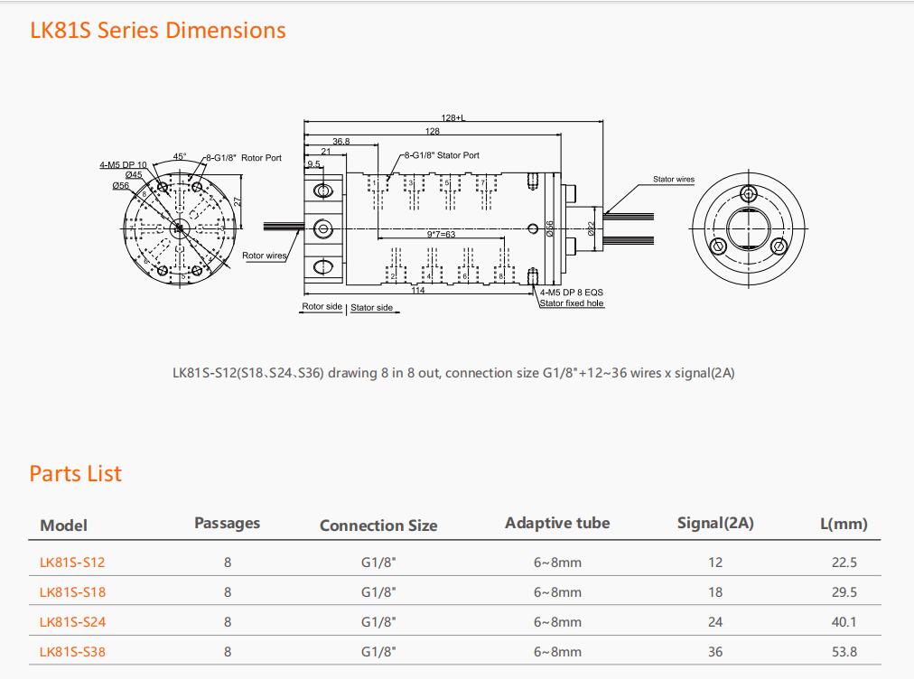 LK81 Series