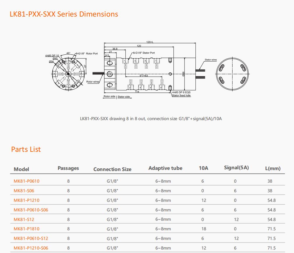 LK81 Series