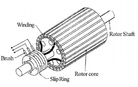 slip ring motor starter | rotor resistance starter | #starter |  #slipringmotorstarter | #motor - YouTube